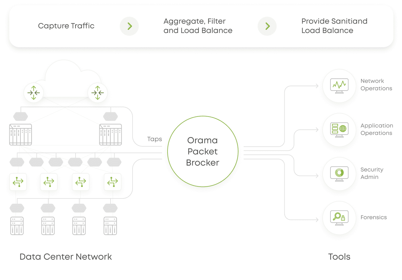 Network Packet Brokers Pic1