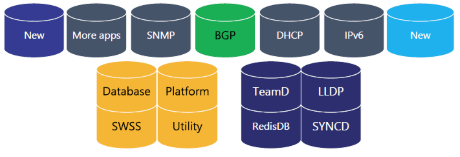 Sonic OS Based Engineering Screenshot 2020 05 27 at 14.54.14 1 2